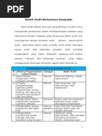 Download Teknik Audit Berbantuan Komputer by Srie Zanra SN348132504 doc pdf
