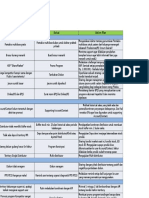 Bahan Presentasi