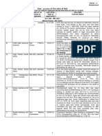 Status of Fresh Registraion Cases - Annexure-A