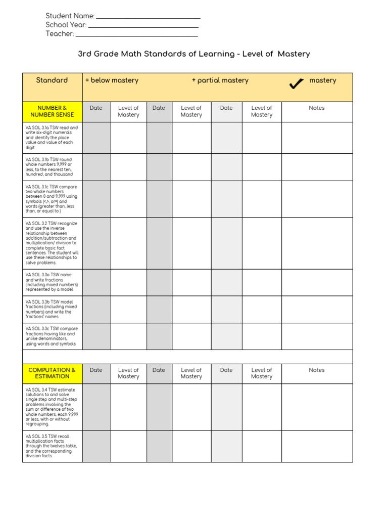3rd Grade Math Skills Checklist | PDF | Fraction (Mathematics) | Units ...