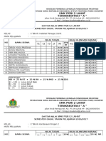 Format Nilai