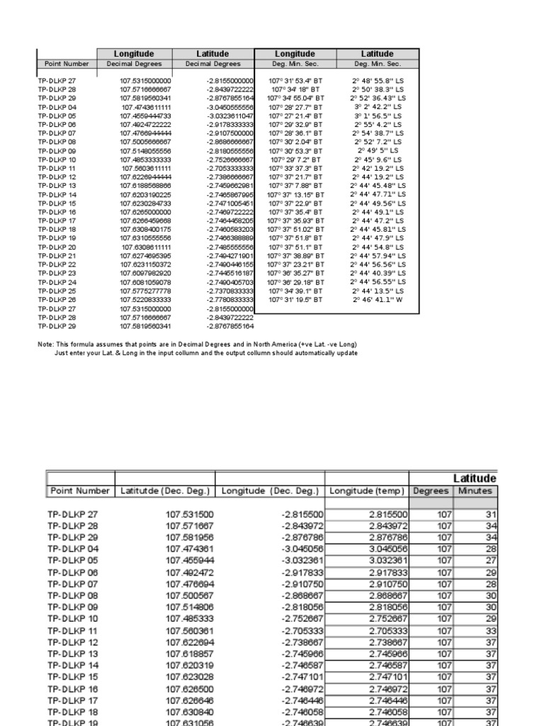 Convert Decimal Degrees To Degrees Minutes Seconds PDF Infographics