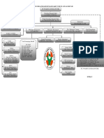 Struktur Organisasi Rsu Aulia Blitar