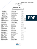 03-25-17 pioneer invitiational meet results