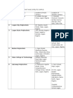 List of Polttechnics That Have Satelite Campus