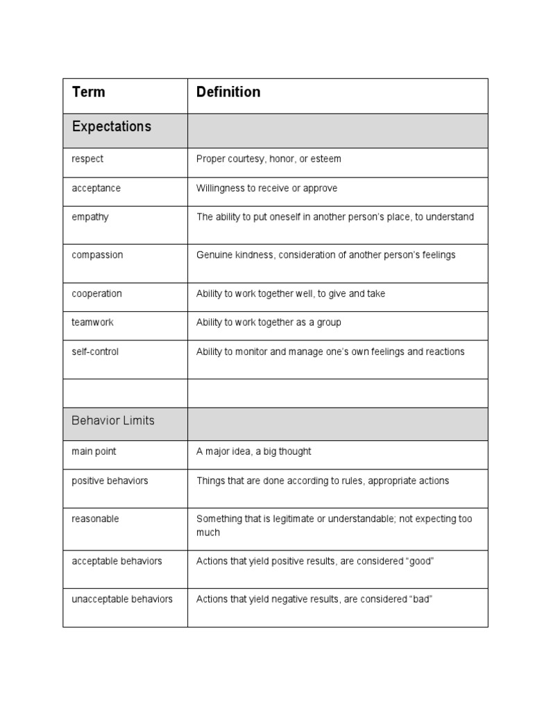Key Terms for Positive Behavior Management | PDF