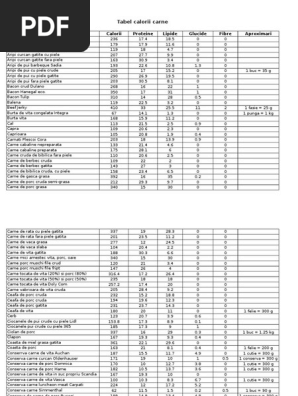 Tabel Caloric 2 Nourritures