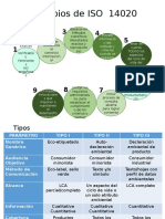 Principios de ISO 14020