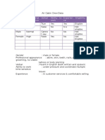 Gender Professional Appearance Verbal Ability To Work Experien Ce Eligibility