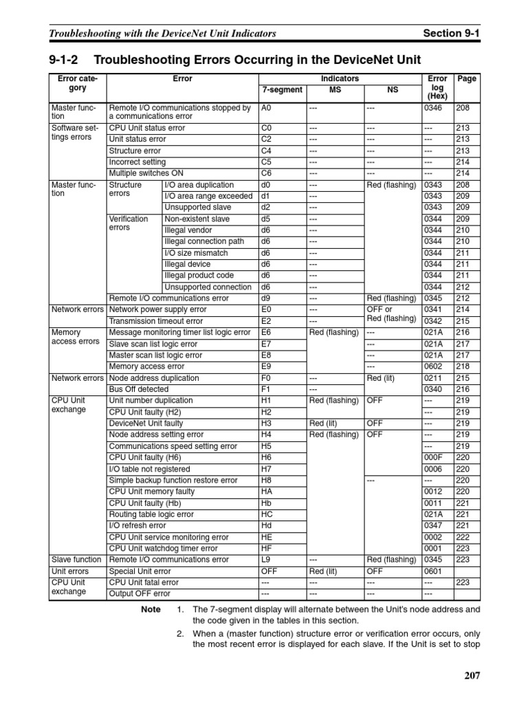 mercedes benz pdf error codes downloads