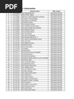 Download Punjab List of 22080 Schools for Solarization by Aman Alvi SN348186287 doc pdf