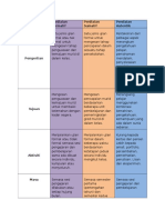 Penilaian Sumatif, Formatif Autentik-1