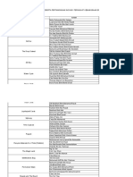 Senarai Nama Peserta Pertandingan Inovasi Peringkat Kebangsaan 2017