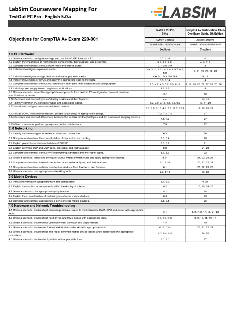 LabSim Courseware for CompTIA A+ 5.0.x | PDF | Computer Network ...
