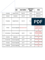 NO. Lessee (Fao) Club Share End of Contract Target Date of Renewal Status