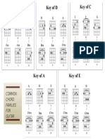 Common Chord Families For Guitar