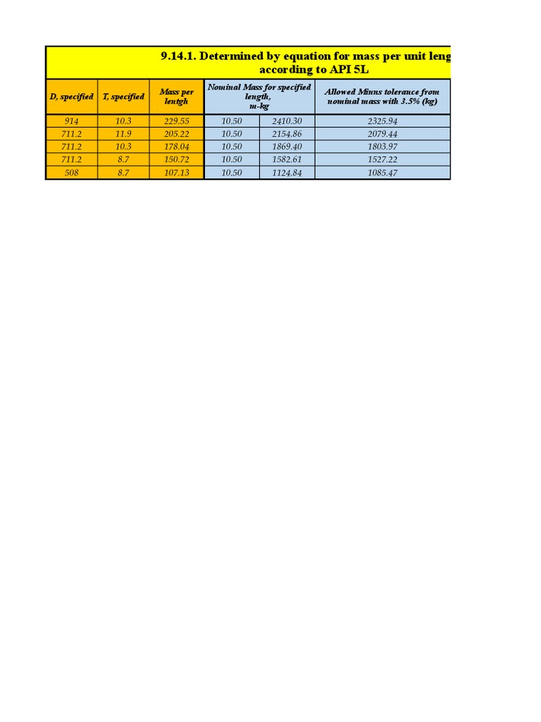 Mass Tolerances per API 5L | PDF | Physics | Physical Sciences