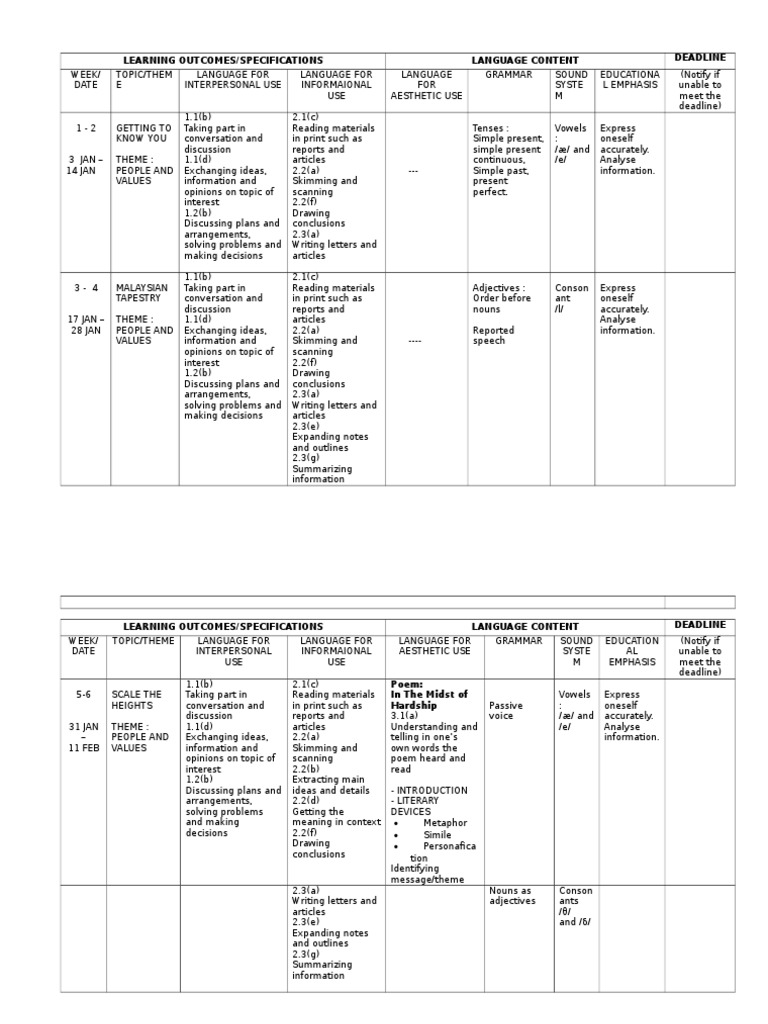 YEARLY LESSON PLAN ENGLISH LANGUAGE (Form 4) 2016 | PDF