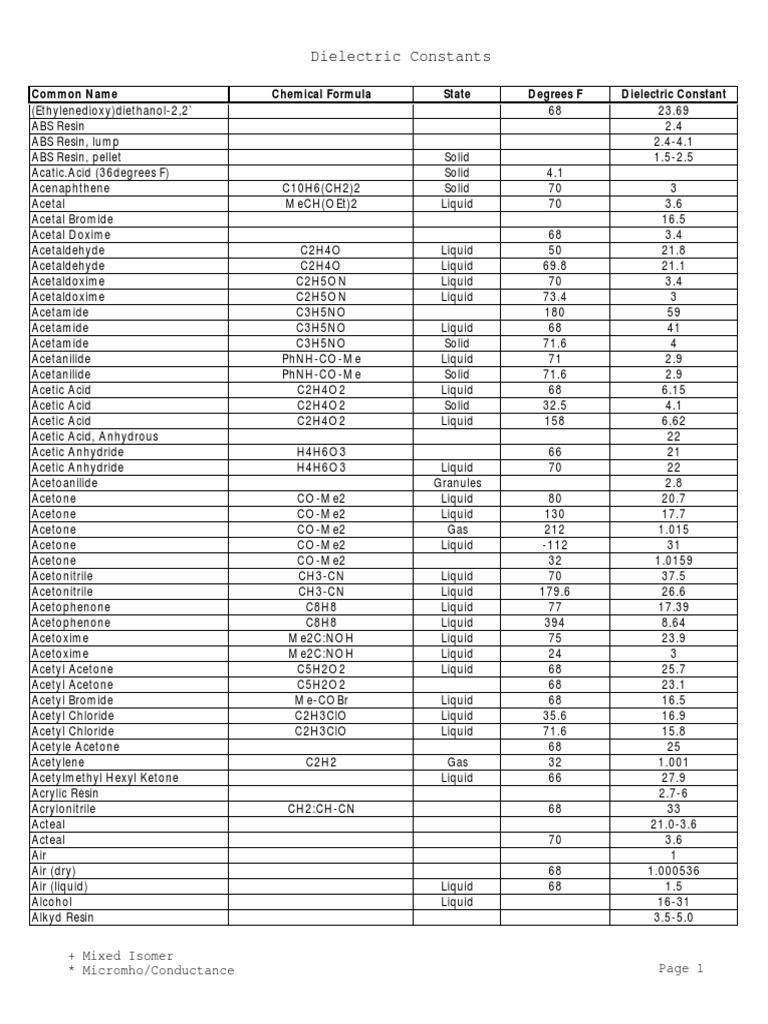 Dielectric Constant Values Acetic Acid Aluminium
