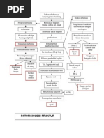 Patofisiologi Fraktur