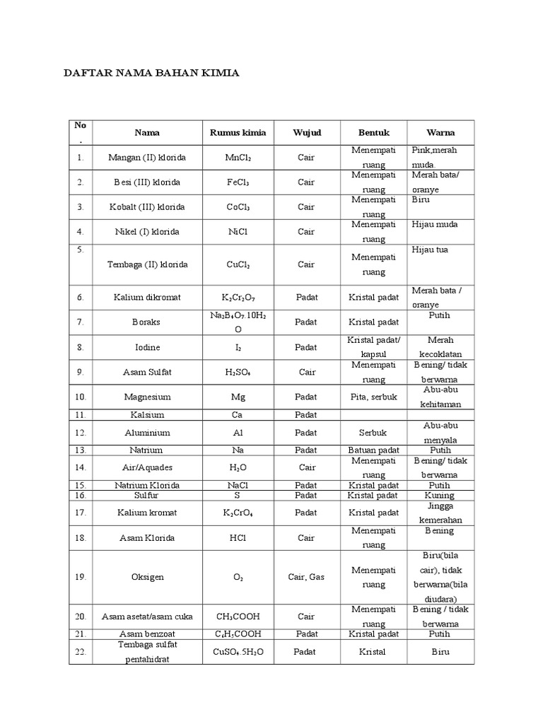 Daftar Nama Bahan Kimia
