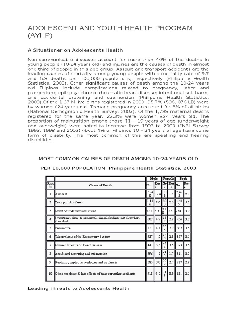 Adolescent and Youth Health Program | PDF