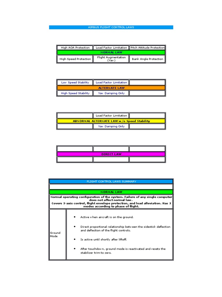 airbus-a320-flight-control-laws-download-free-pdf-aircraft-flight
