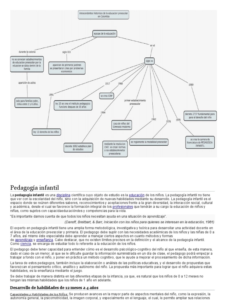 Mapa Conceptual | PDF | Jardín de infancia | Pedagogía