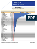 Top 100 Graph Export