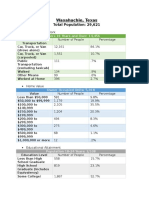 Waxahachie Stats