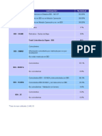 Informe Porcentajes (Marzo 28 2014)