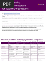 MPSA Licensing and Pricing Overview | PDF | Subscription Business Model ...
