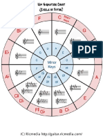 Circulo de quintas