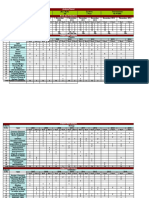Analysis Report KVPY SA Class XI Year 2007 To 2014 PDF