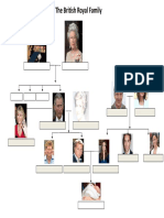 British Royal Family Tree