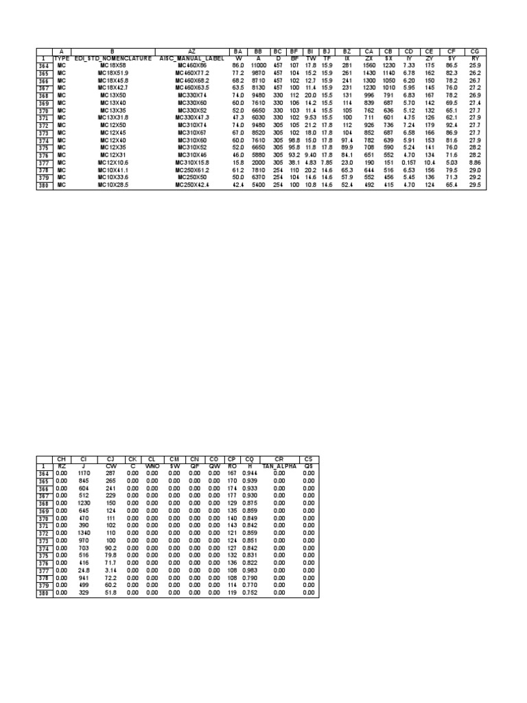 AISC Steel Section Properties Data | PDF