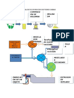 Compresi Ón de Volumen Molien DA Lava DO Recicl AJE: Diagrama de Flujo Proceso de Vidrio Ámbar