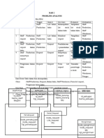 Bab 2 Problem Analysis: 2 Class Diagram Dengan Atribut Dan Multiplicitynya