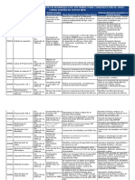 Listado de Cursos para Desarrollo de OVI