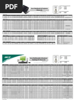 Acer Notebook & Projector Price List: 016-4199921 016-4190080 016-4190070 016-4190050 Ricky Ms. Lee Ling Mr. Teoh Jane