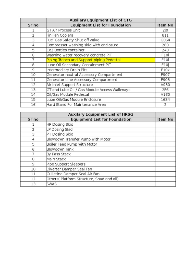 GTG - HRSG Auxilary Equipment List | PDF