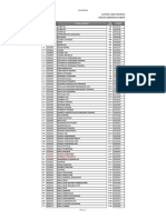 Kode Formasi Jabatan