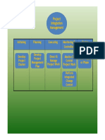 01bproject Integration Management - PMBOK Guide 5th Ed. - Print