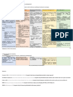 Comparativo Sobre Las Distintas Metodologías de Planeación Estratégica