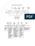 Diagrama de Bloques de Comunicacion