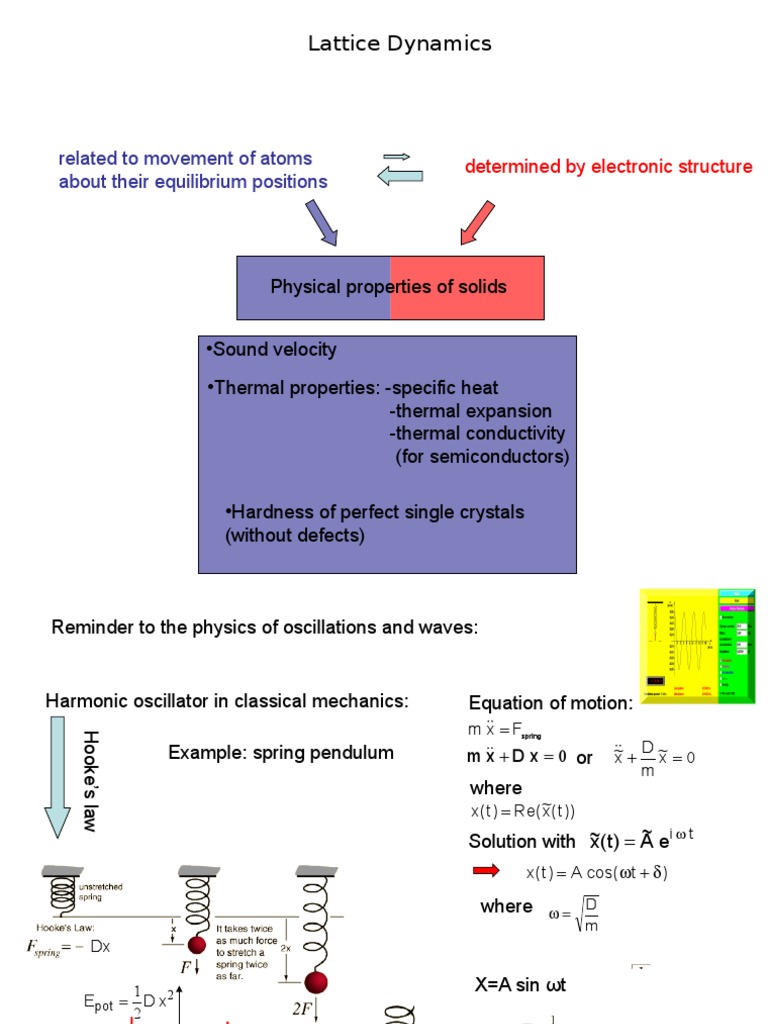 Lattice Dynamics and Vibrational Modes | PDF | Phonon | Normal Mode