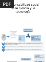 Responsabilidad Social de La Ciencia y La Tecnología