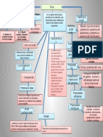 Clasificacion de Las Artes Mapa Conceptual