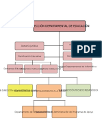 ORGANIGRAMAS