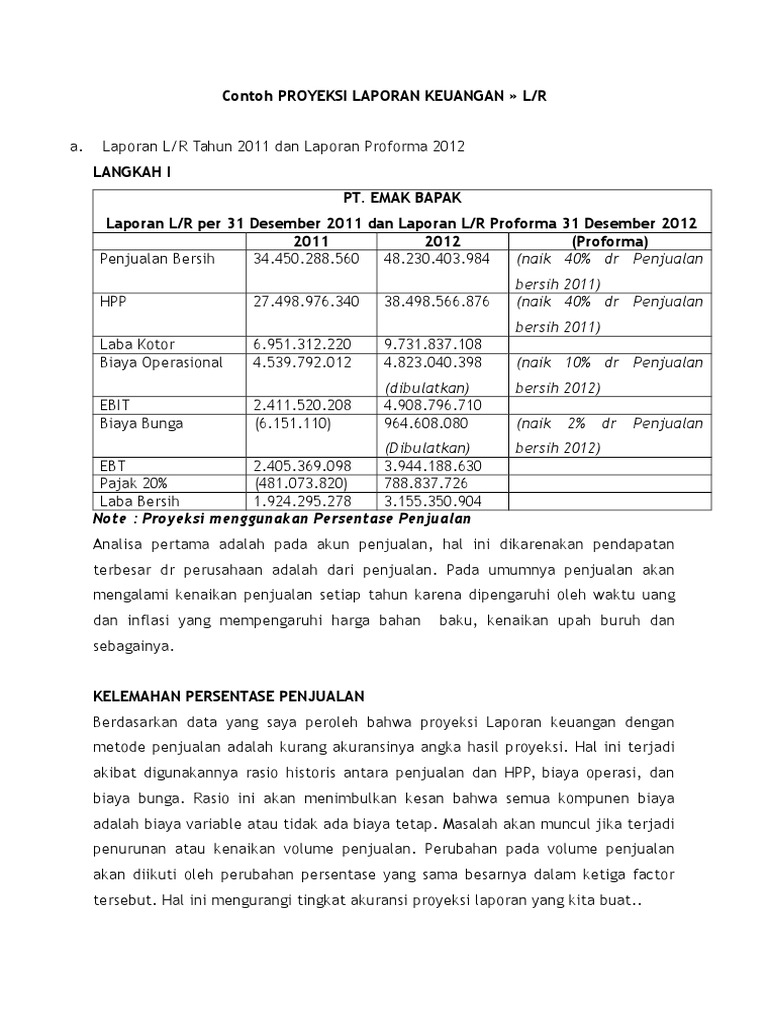 Contoh Proyeksi Laporan Keuangan